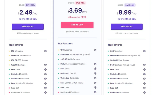 Hostinger Pricing Plan
