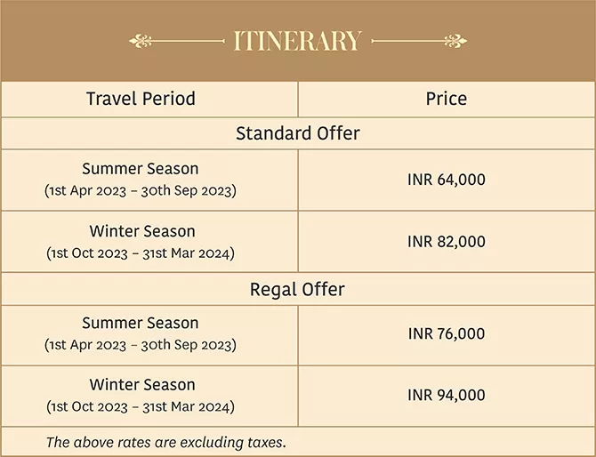 Itinerary Kerala Hotels stay.jpg